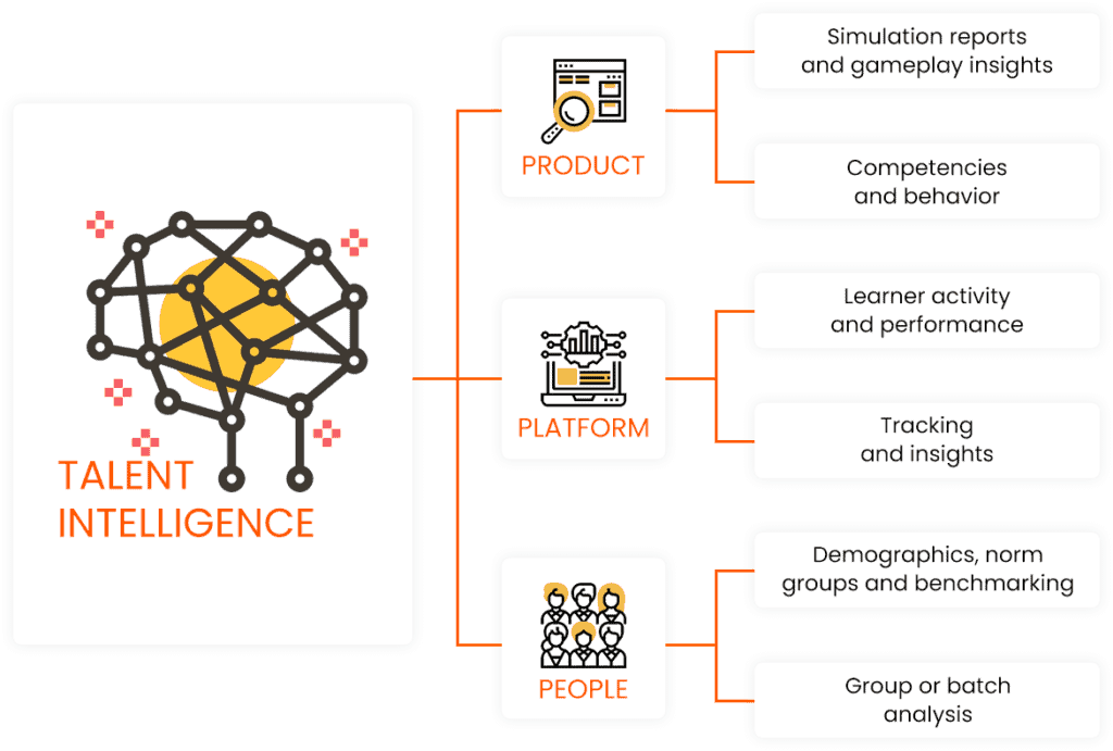 6 Levels of Talent Intelligence KNOSKAPE
